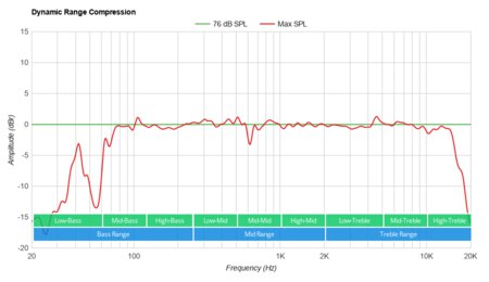 Theater Solutions B83GR Dynamic Range Compression