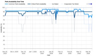 GE GNE27JYMFS Parts Availability Graph