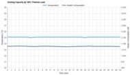 Hisense HLAW0825TW Cooling Capacity @ 100% Thermal Load