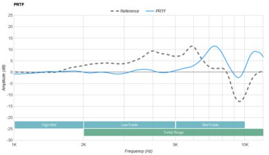 Sennheiser HD 25 PRTF