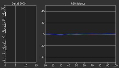 Sony X830C Post Calibration Picture