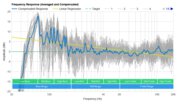 Samsung HW-A650 Frequency Response