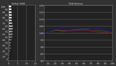 TCL QM7K Pre White Balance Picture