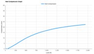 ASICS GEL-CUMULUS 28 Heel Compression Graph