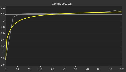 HP OMEN 27qs Pre Gamma Curve Picture