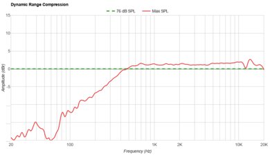 JBL Clip 5 Dynamic Range Compression