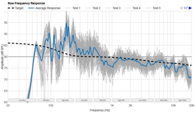 Bose Smart Soundbar Raw Frequency Response