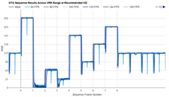 Sony INZONE M10S Fast GTG Sequence