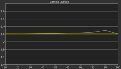 Sharp AQUOS FS1 OLED Post Gamma Curve Picture