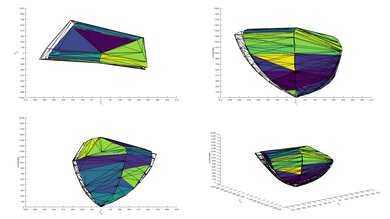 Panasonic W95A P3 Color Volume ITP Picture