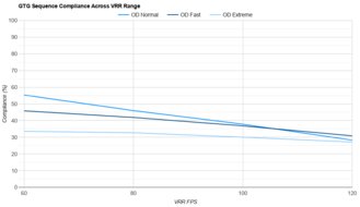 Dell S2725QC VRR Compliance