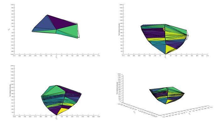 LG 48 CX OLED sRGB Color Volume ITP Picture