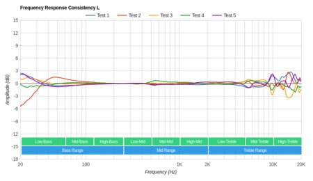 Creative Aurvana Platinum Wireless Consistency L