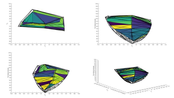 LG 27GN950-B DCI-P3 Color Volume ITP Picture