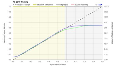 Hisense QD6QF PQ EOTF Graph