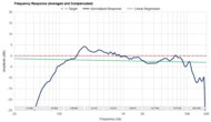 Frequency Response Graph