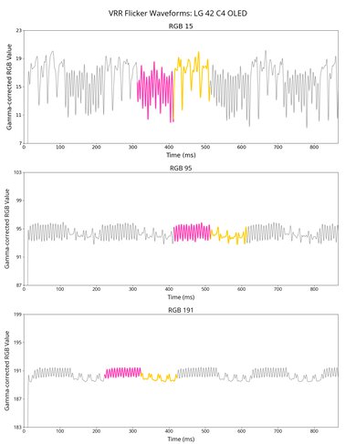 LG C4 42 OLED VRR Flicker Graph