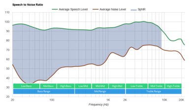 SteelSeries Arctis 1 SpNR