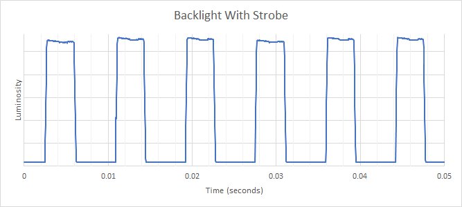 LG C1 48 OLED Backlight Strobing Frequency Picture