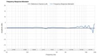CMF Buds Pro 2 Frequency Response Mismatch