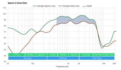 JBL Live 460NC Wireless SpNR