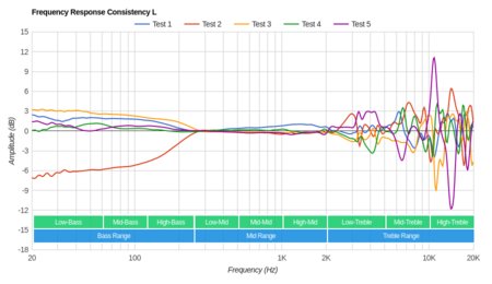 Focal Stellia Consistency L