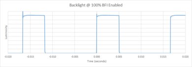 Samsung Q60/Q60R QLED BFI Frequency Picture