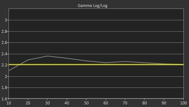 Samsung JU6400 Pre Gamma Curve Picture