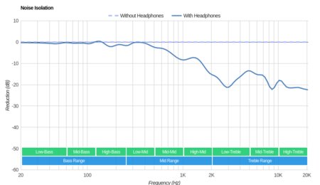 Jabra Elite 45e Wireless Noise Isolation