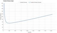 Nike Structure Plus Forefoot Firmness Graph