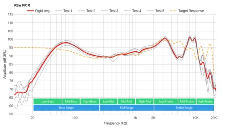 Sony WH-CH500 Wireless Raw FR R