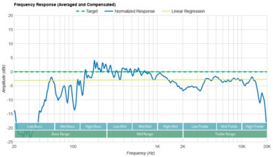 JBL Authentics 200 Frequency Response Graph