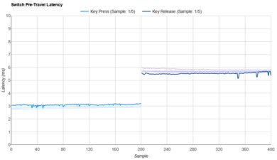 Gateron Green Apple Raw Data