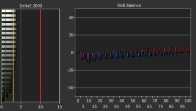 Razer Blade 18 (2024) White Balance Screencap