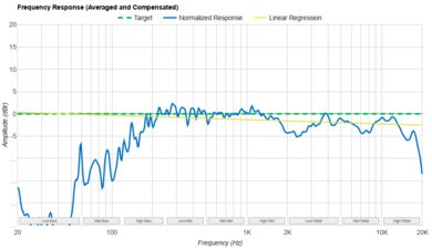 Anker Soundcore Select 2S Frequency Response Graph
