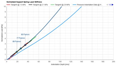 Brooklyn Bedding Signature Hybrid Support Layer Firmness