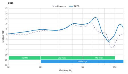 Plantronics Backbeat Pro Wireless 2014 PRTF