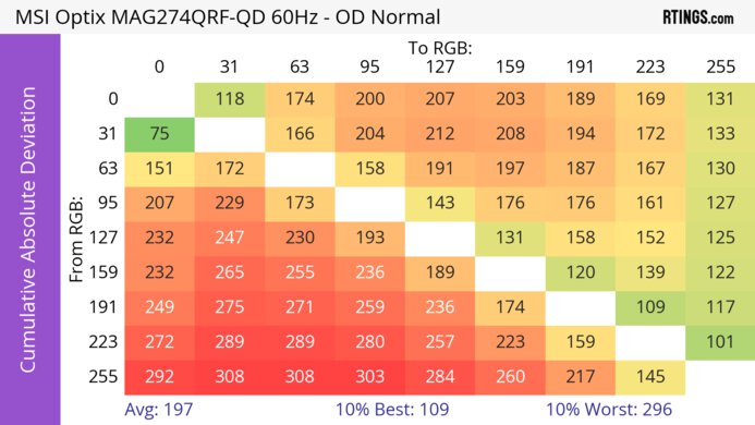 MSI Optix MAG274QRF-QD CAD Heatmap 60Hz