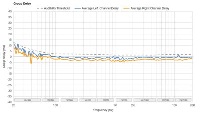 HiFiMan Arya Group Delay