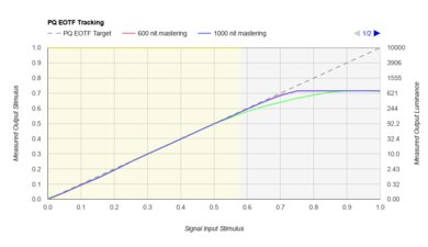 LG OLED Flex PQ EOTF Graph