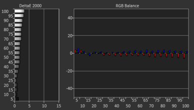 Hisense QD7N [QD7, QD75N] QLED Pre White Balance Picture
