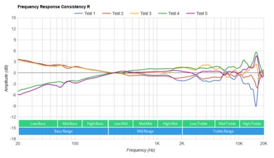 Razer Kraken V3 HyperSense Consistency R