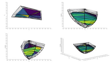 Hisense A6N [A6, A65N] P3 Color Volume ITP Picture