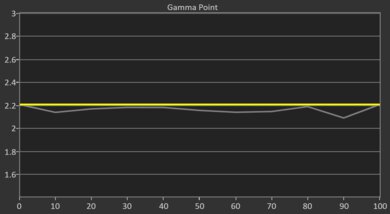 XGIMI HORIZON 20 Max Pre Gamma Curve Picture