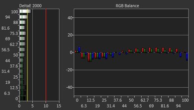LG 27UD58-B Pre Calibration Picture