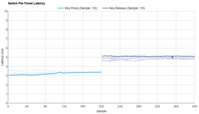 Gateron Quinn Raw Data