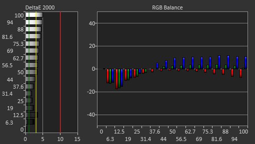 Samsung Smart Monitor M80D S32DM80 Pre Calibration Picture