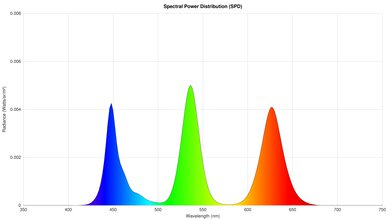 TCL QM8K Spectral Power Distribution