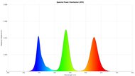TCL QM8K Spectral Power Distribution