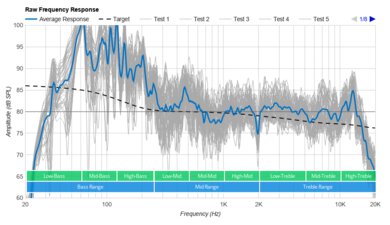 Vizio V Series V21x-J8 Raw Frequency Response